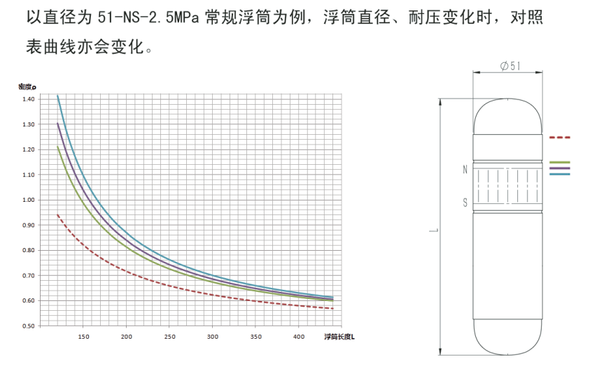 UPVC浮筒 UPVC浮筒