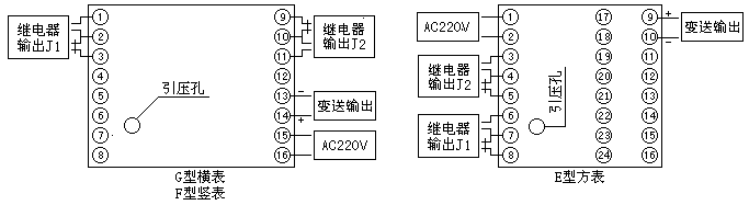 YDM-1型智能壓力計說明書 YDM-1型智能壓力計說明書
