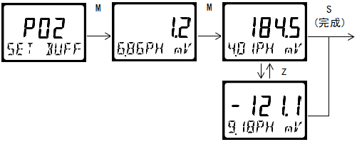 雙參數(shù)智能工業(yè)在線pH變送器操作手冊(cè) 雙參數(shù)智能工業(yè)在線pH變送器操作手冊(cè)