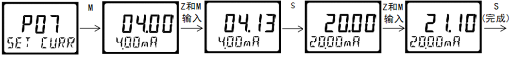 雙參數(shù)智能工業(yè)在線pH變送器操作手冊(cè) 雙參數(shù)智能工業(yè)在線pH變送器操作手冊(cè)