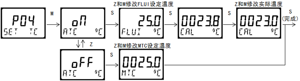 雙參數(shù)智能工業(yè)在線pH變送器操作手冊(cè) 雙參數(shù)智能工業(yè)在線pH變送器操作手冊(cè)