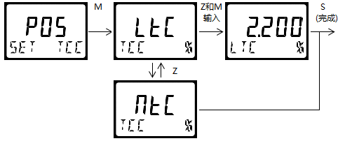 雙參數(shù)智能工業(yè)在線電導(dǎo)率變送器操作手冊(cè) 雙參數(shù)智能工業(yè)在線電導(dǎo)率變送器操作手冊(cè)