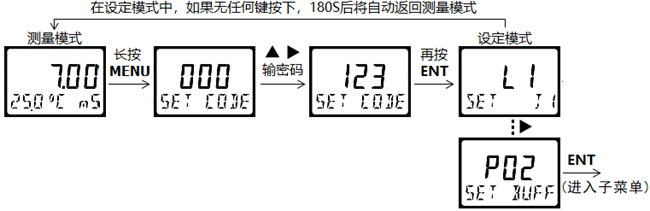 DMC500系列 智能變送/控制器電導(dǎo)率/濃度%(定制曲線g/L)分冊(cè) DMC500系列 智能變送/控制器電導(dǎo)率/濃度%(定制曲線g/L)分冊(cè)