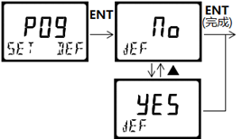 DMC500系列 智能變送/控制器pH分冊 DMC500系列 智能變送/控制器pH分冊