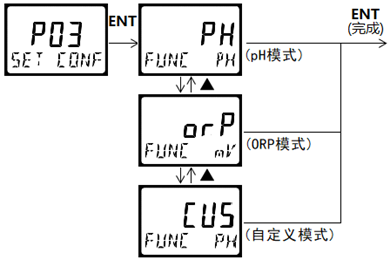 DMC500系列 智能變送/控制器pH分冊 DMC500系列 智能變送/控制器pH分冊