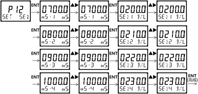 DMC500系列 智能變送/控制器電導(dǎo)率/濃度%(定制曲線g/L)分冊(cè) DMC500系列 智能變送/控制器電導(dǎo)率/濃度%(定制曲線g/L)分冊(cè)