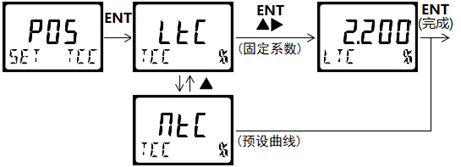 DMC500系列 智能變送/控制器電導(dǎo)率/濃度%(定制曲線g/L)分冊(cè) DMC500系列 智能變送/控制器電導(dǎo)率/濃度%(定制曲線g/L)分冊(cè)